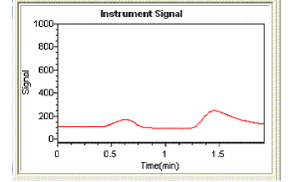 Mercury Analyzer - Instrument Signal 1